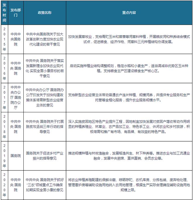 我邦及各省市种植行业闭联策略汇总 胀动繁荣生态种植(图1)