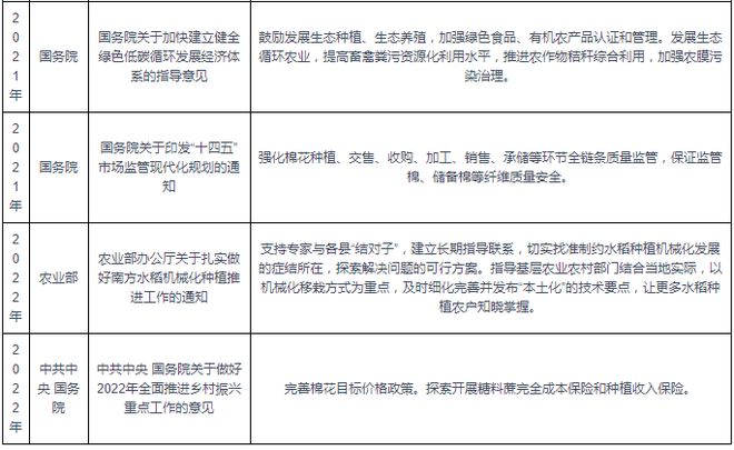 我邦及各省市种植行业闭联策略汇总 胀动繁荣生态种植(图2)