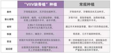 疑问种植专家亲诊日聚焦闭怀缺牙患者(图2)